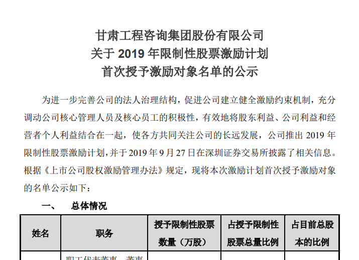 關于2019年限制性股票激勵計劃<br/>首次授予激勵對象名單的公示